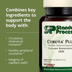 Standard Process Cyruta Plus en mano para comparar tamaño y dosificación práctica