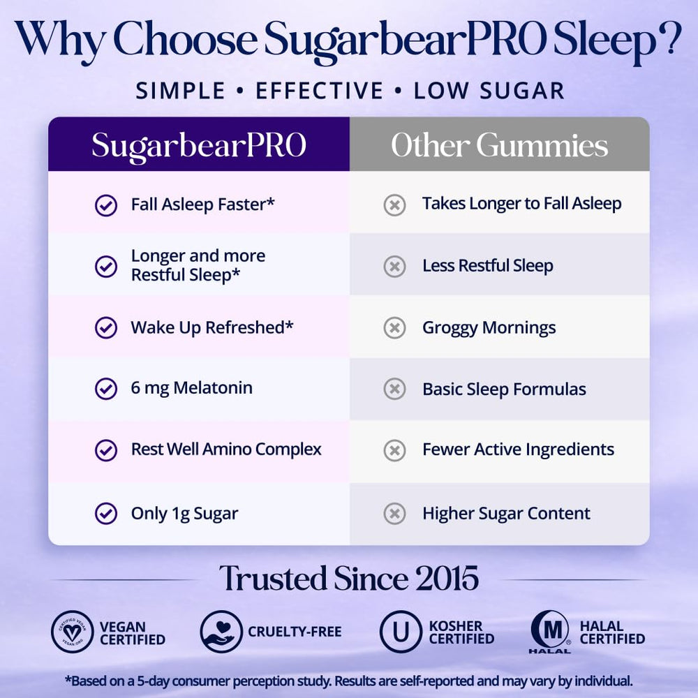 SugarBearPro etiqueta con lista de ingredientes y detalles de fórmula