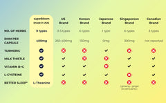 superbloom tamaño del producto comparado con monedas para referencia
