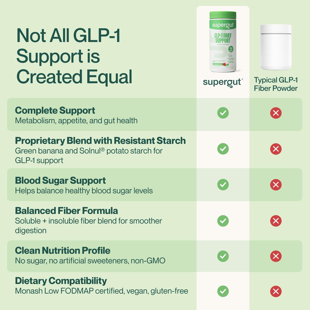 Etiqueta de Supergut GLP1 mostrando ingredientes clave y ventajas prebióticas