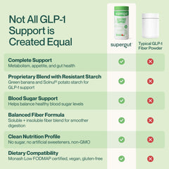 Etiqueta de Supergut GLP1 mostrando ingredientes clave y ventajas prebióticas