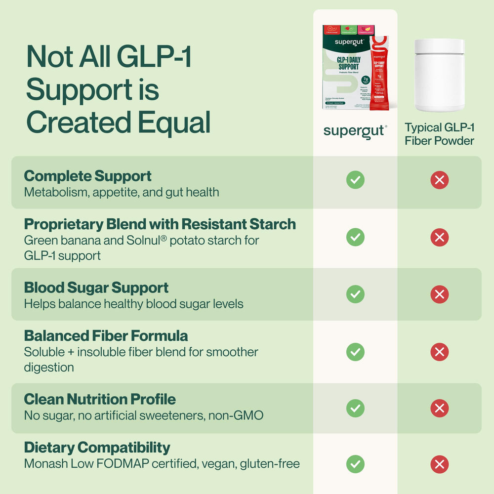 Cuchara medidora con porción de Supergut, marca Supergut y control de dosis