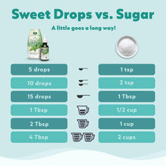 SweetLeaf añadiendo gotas al café para un dulce inmediato
