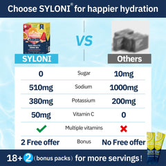 Syloni sticks disueltos en vaso con hielo aporta hidratación refrescante