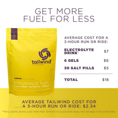 Tailwind Endurance Fuel Lemon etiqueta de ingredientes, transparencia y limpieza