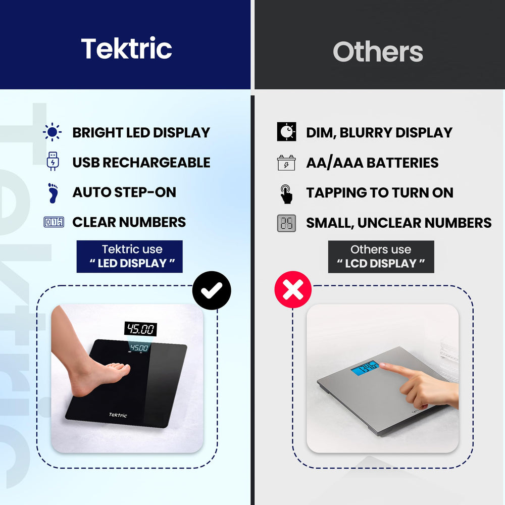 Tektric pantalla LED iluminada por la noche que facilita la lectura inmediata