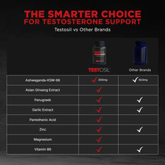 Leading Edge Health comparativa tamaño botella Testosil para referencia