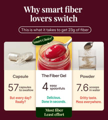 The Fiber Gel untado en tostada como alternativa baja en azúcar