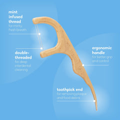 The Humble Co. primer plano del hilo twin floss que mejora limpieza interdental