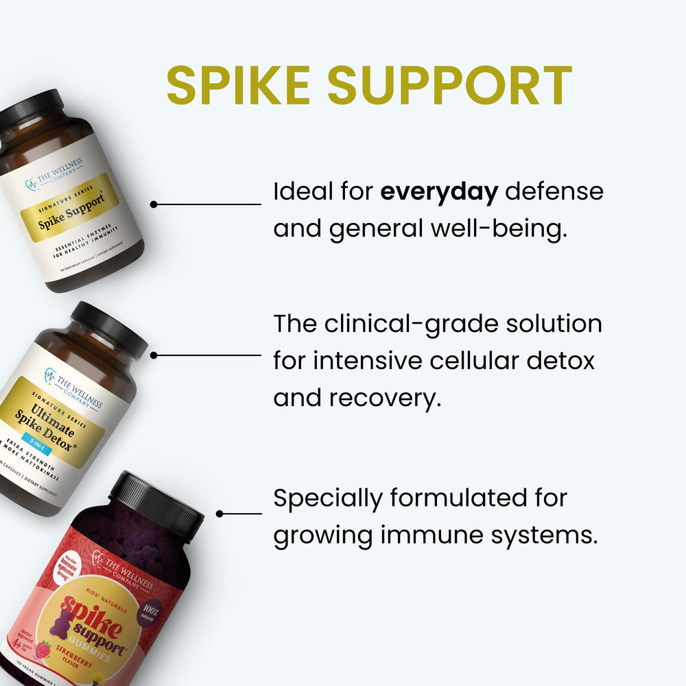 The Wellness Company Spike Support cápsulas junto a desayuno para uso diario