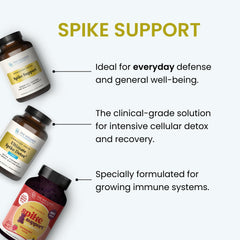 The Wellness Company Spike Support cápsulas junto a desayuno para uso diario