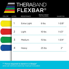 THERABAND FlexBar usado en gimnasio para entrenamiento funcional del antebrazo