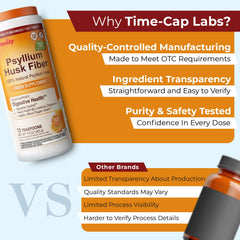 TIME-CAP LABS uso en cocina para rutina diaria y conveniencia