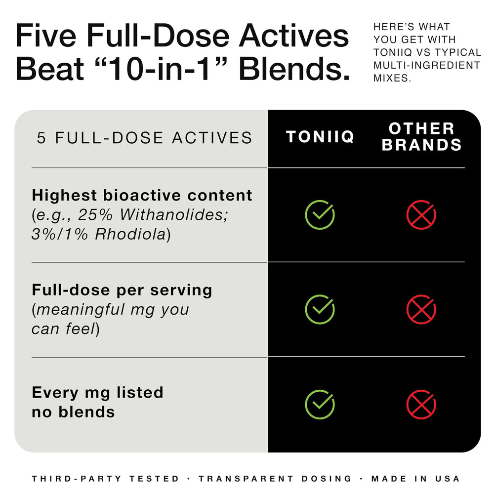 Ingredientes clave de Toniiq Cortisol: ashwaganda, L-Theanine y más