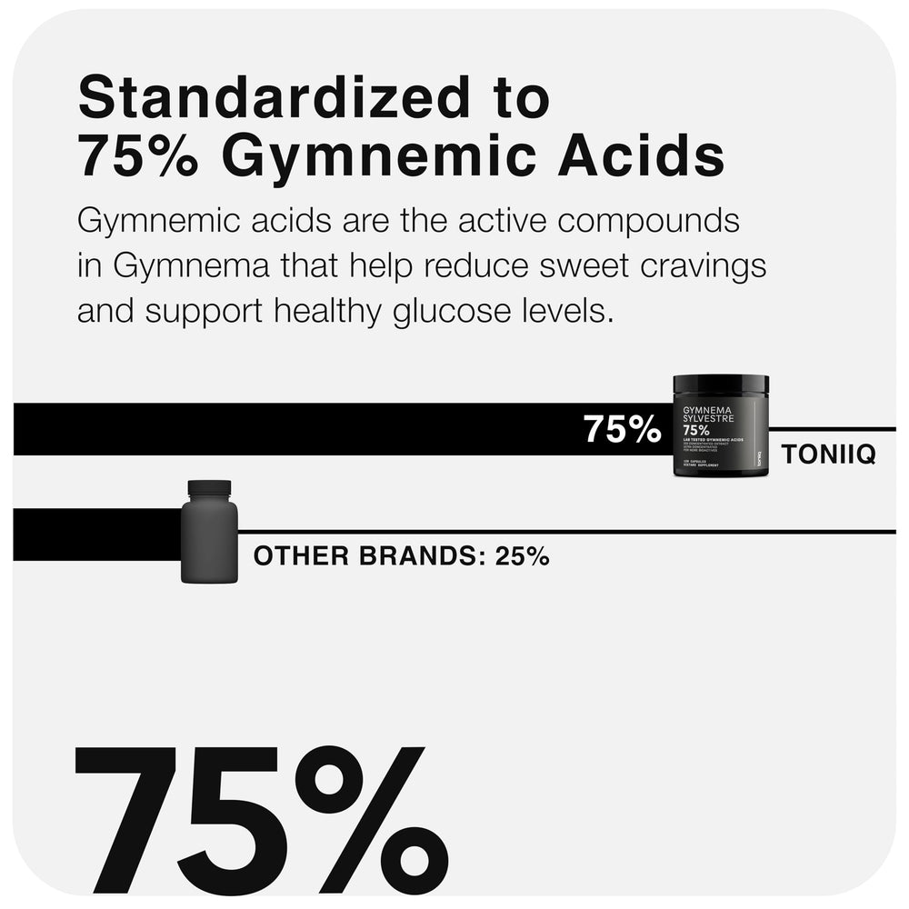 Toniiq Gymnema Sylvestre caja de diseño frontal para experiencia de compra.