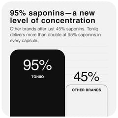 Toniiq Tribulus Terrestris con 95% saponinas en cápsulas para mayor concentración.