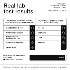 Prueba de laboratorio de terceros para Toniiq Tribulus Terrestris, garantía de calidad.