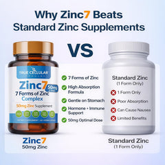 True Cellular Formulas Zinc7 cápsulas colocadas para visualizar tamaño y pureza