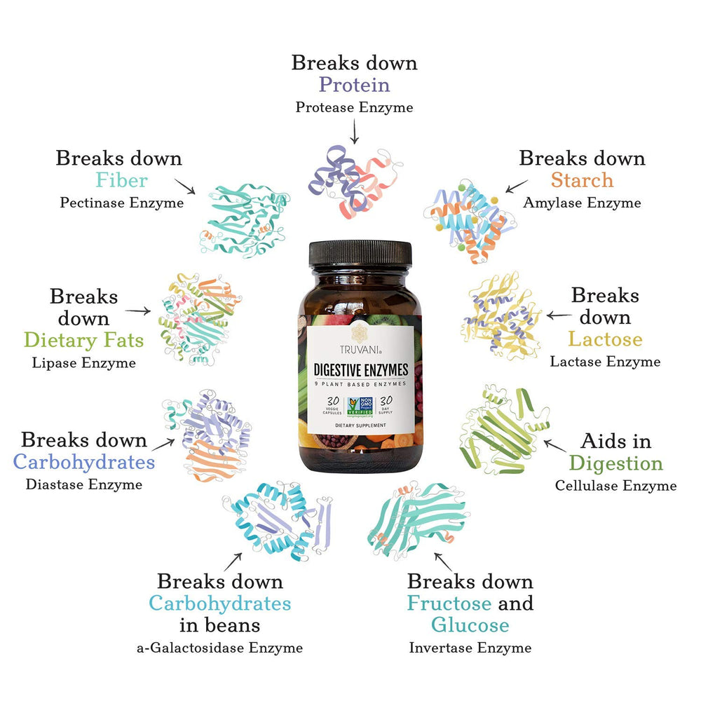 Etiqueta de Truvani enzimas digestivas mostrando ingredientes transparentes.