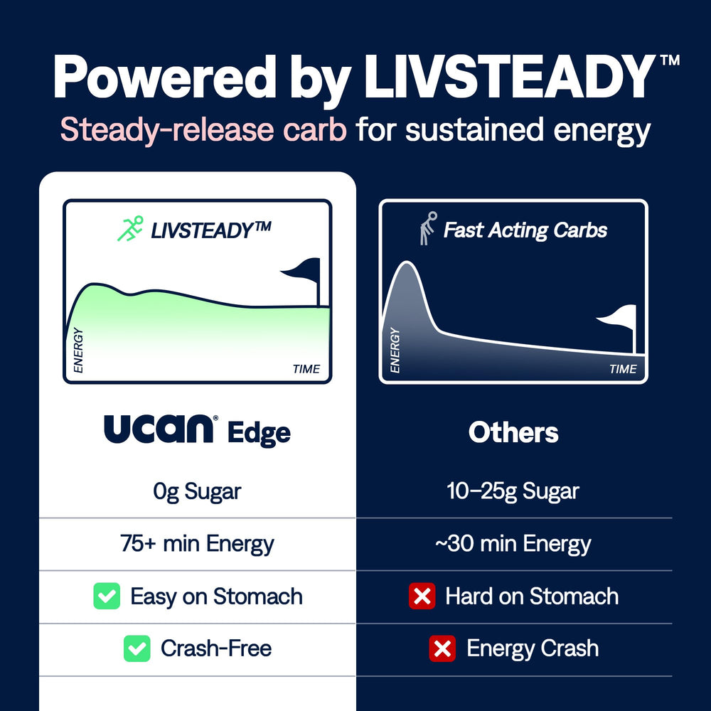 UCAN sobre junto a una regla para mostrar tamaño real y portabilidad