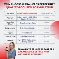 ULTRA HERBS empaque lateral con información nutricional y número de lote visible