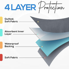 Utopia Bedding protector en uso con mascota para entrenamiento limpio