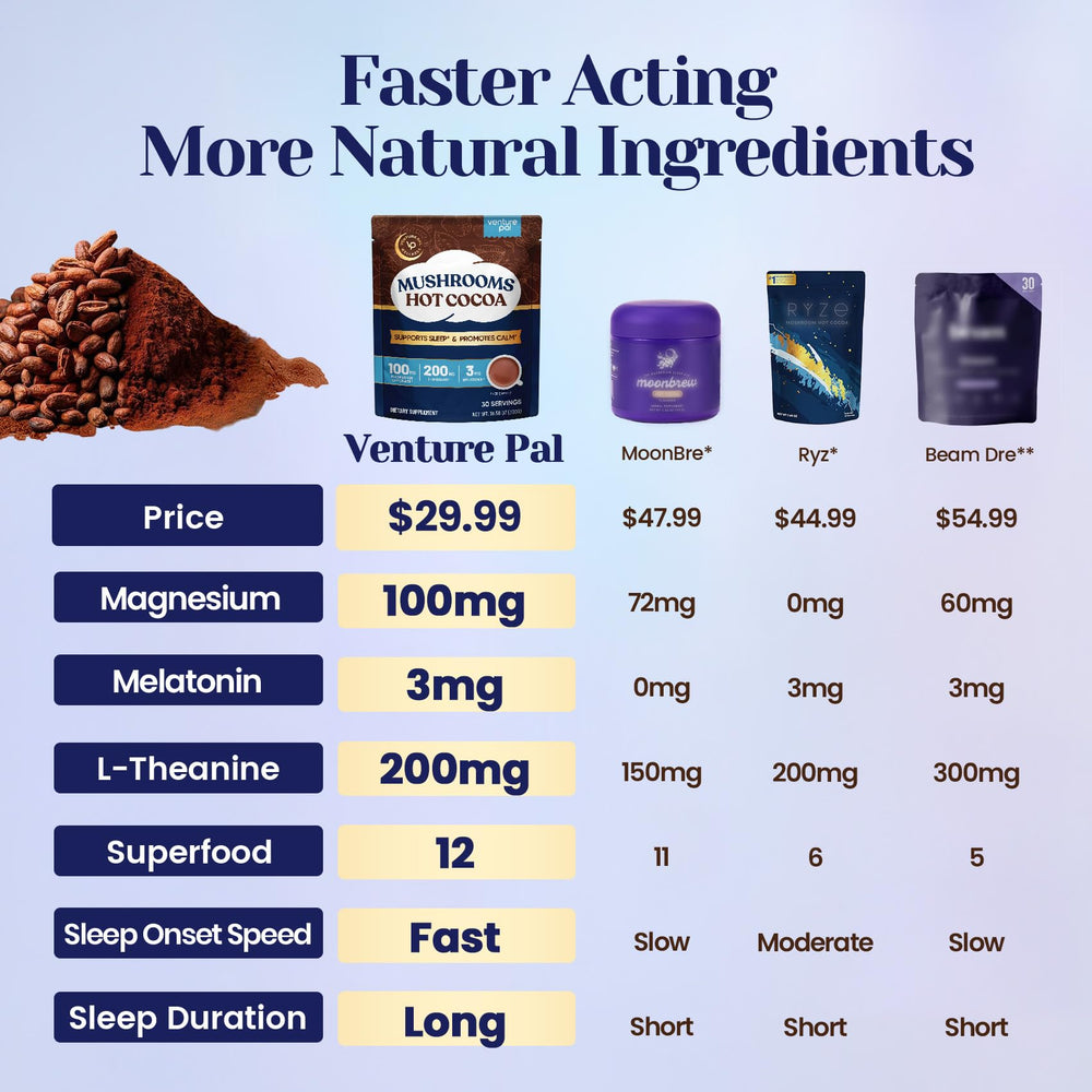 Venture Pal polvo de cacao con textura cremosa para mezcla reconfortante