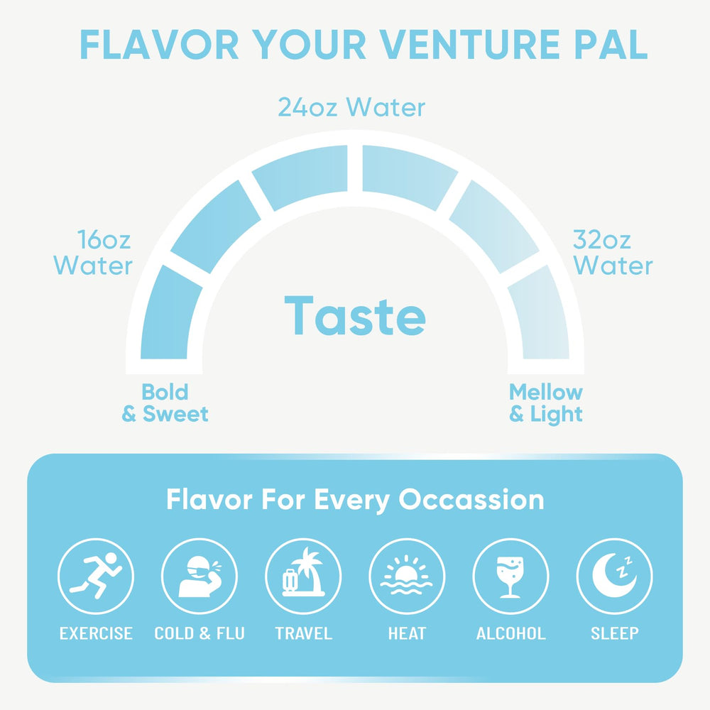 Venture Pal uso post ejercicio mostrando rehidratación rápida y alivio