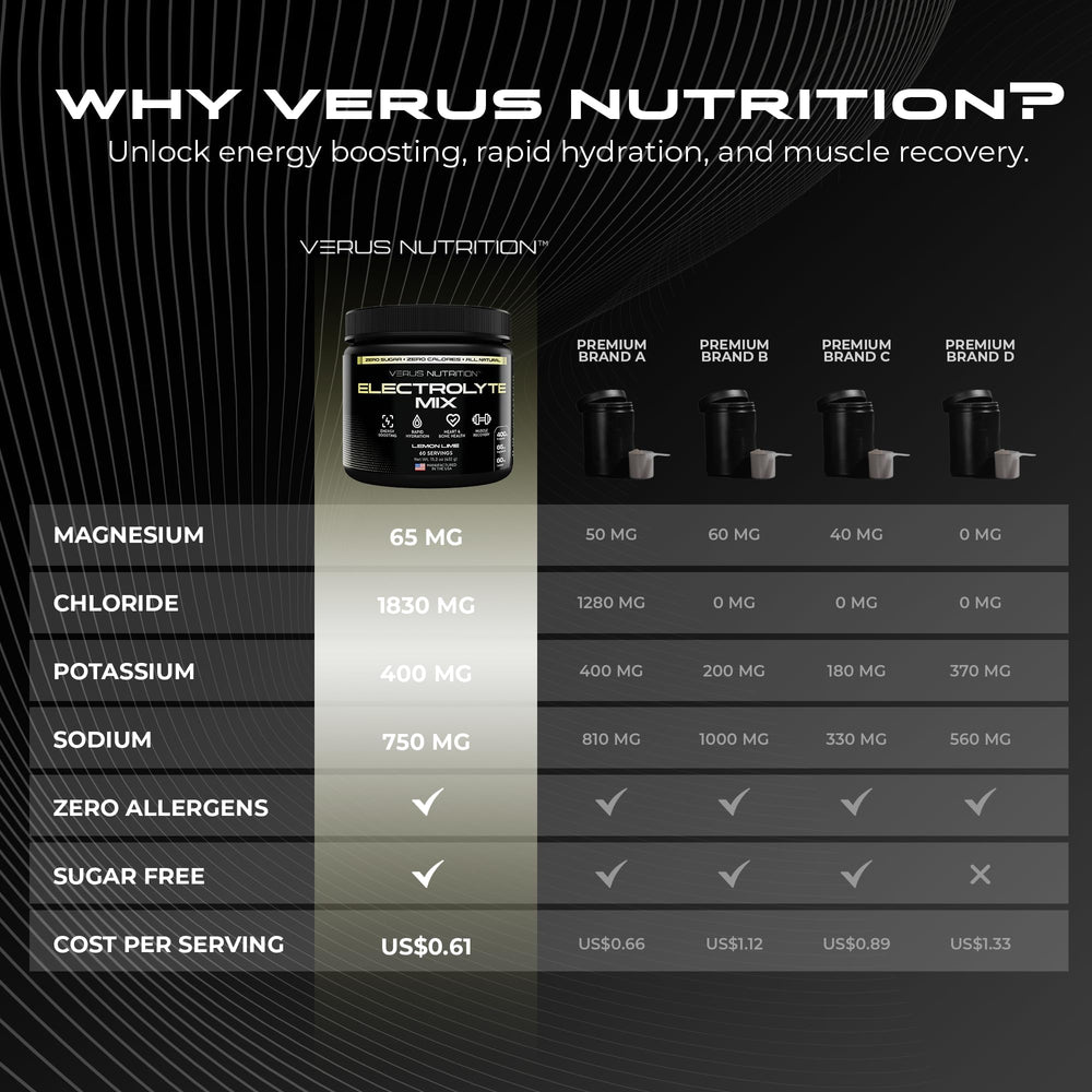 VERUS NUTRITION etiqueta nutricional con lista de electrolitos y cero azúcar visible