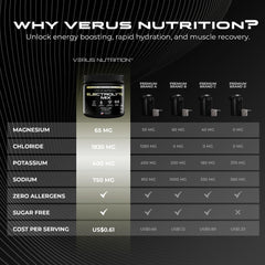 VERUS NUTRITION etiqueta nutricional con lista de electrolitos y cero azúcar visible