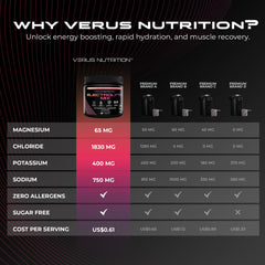 VERUS NUTRITION envase junto a una botella para comparar tamaño práctico