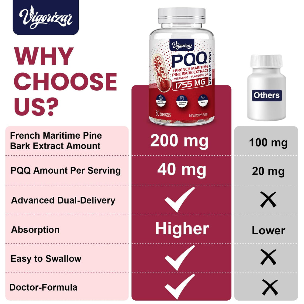 Vigorizar Pycnogeno vitamina E 15 mg; complemento antioxidante para la fórmula