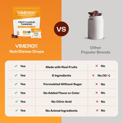 Vimergy jengibre y cúrcuma frescos junto al producto que confirman ingredientes reales