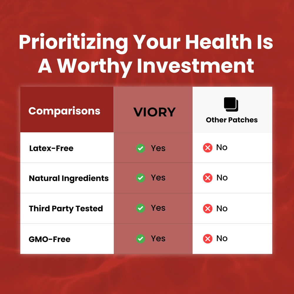 Parche VIORY Hierro natural, ingredientes seguros y sin latex.