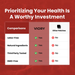 Parche VIORY Hierro natural, ingredientes seguros y sin latex.