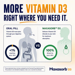 Vita Sciences Maxasorb comparación de tamaño en mano para mostrar portabilidad y presentación 1.7 oz