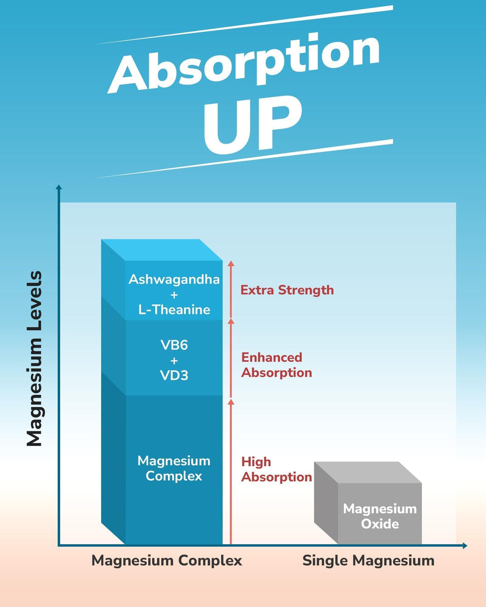 Tabla de nutrientes de Vitalibre con D3 y B6 para apoyo vital