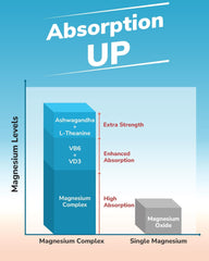 Tabla de nutrientes de Vitalibre con D3 y B6 para apoyo vital