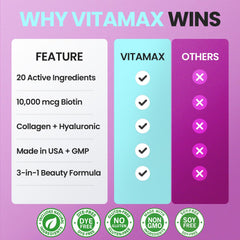 Vitamax envase junto a elementos para comparar el tamaño real