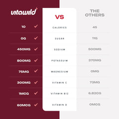 VitaWild etiqueta con lista de electrolitos y vitaminas visibles
