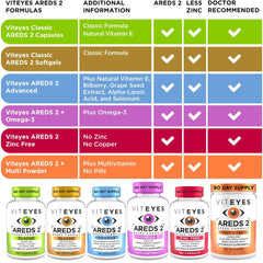 Viteyes etiqueta nutricional primer plano informa ingredientes clave