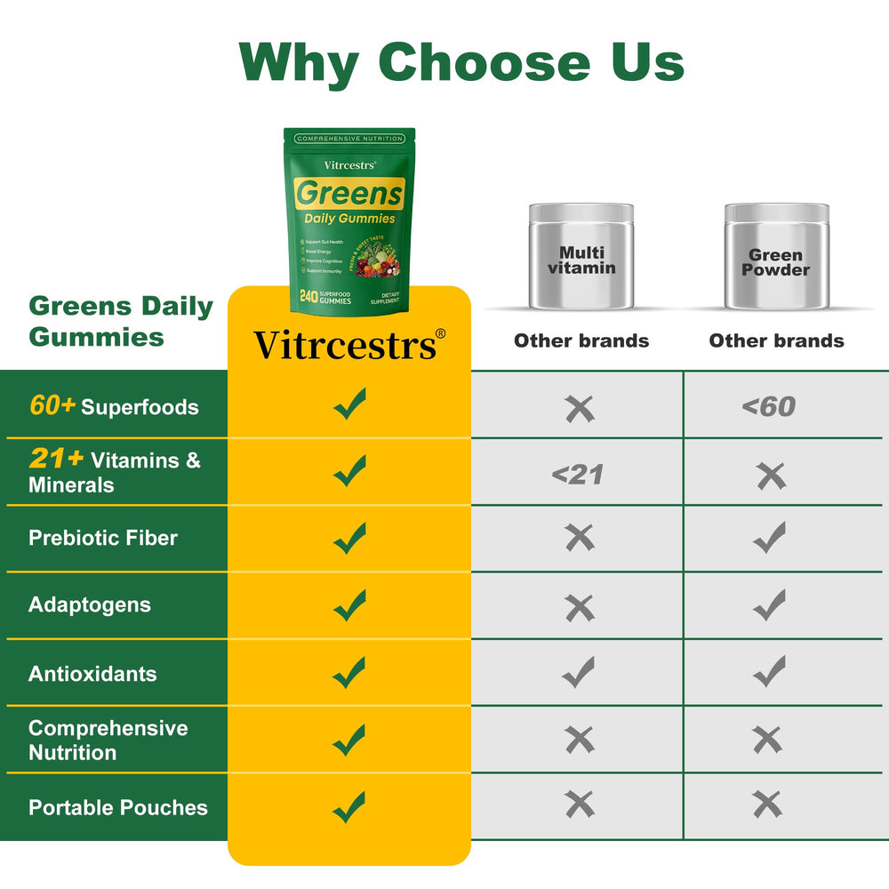 Vitrcestrs estilo de vida en oficina y desayuno para integrar suplemento diariamente
