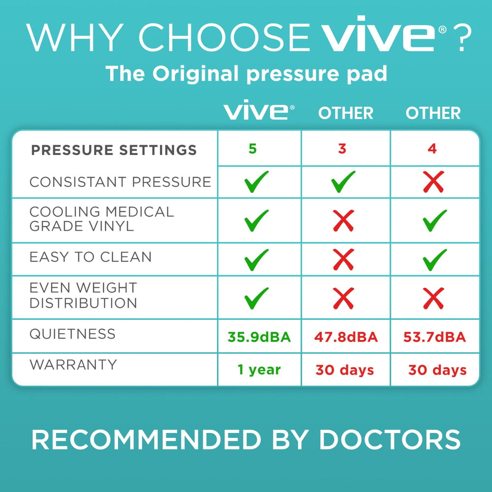Vive pad colocado sobre colchón para ajuste estable y prevención deslizamiento