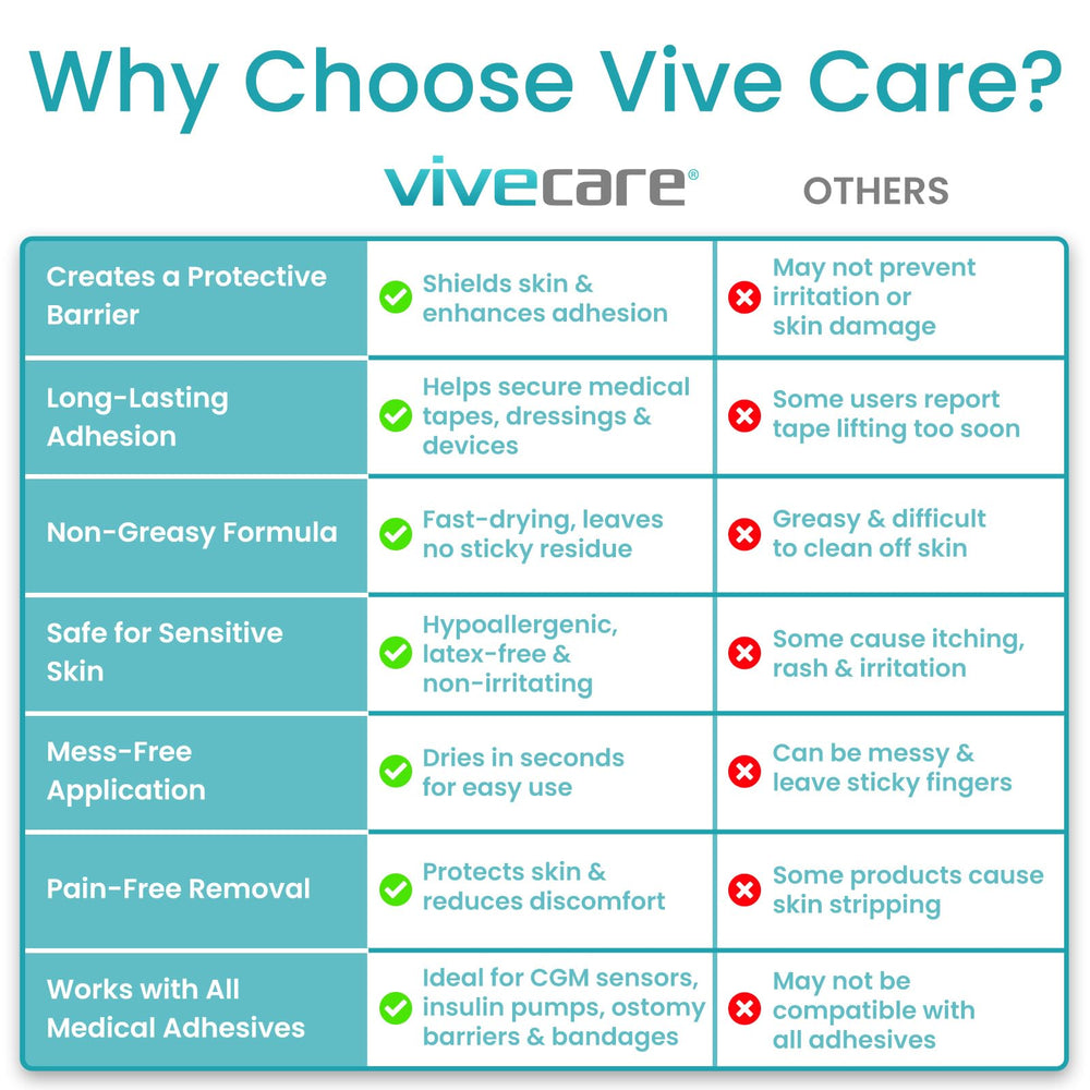 Vive Care caja con 50 unidades, almacenamiento prolongado conveniente