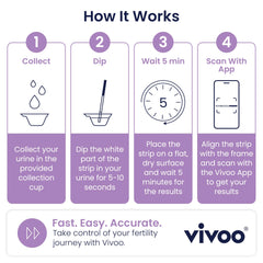 Vivoo app en teléfono escaneando una tira, interpretación precisa instantánea