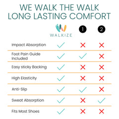 Walkize empaque con las dos piezas mostrando contenido listo para usar