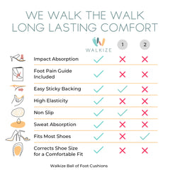 Walkize comparación de tamaño junto a una moneda para ver escala y discreción