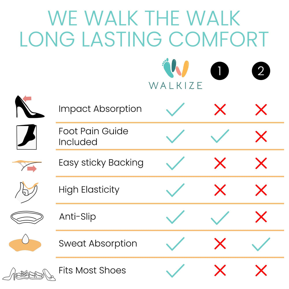 Walkize detalle del adhesivo que garantiza fijación duradera