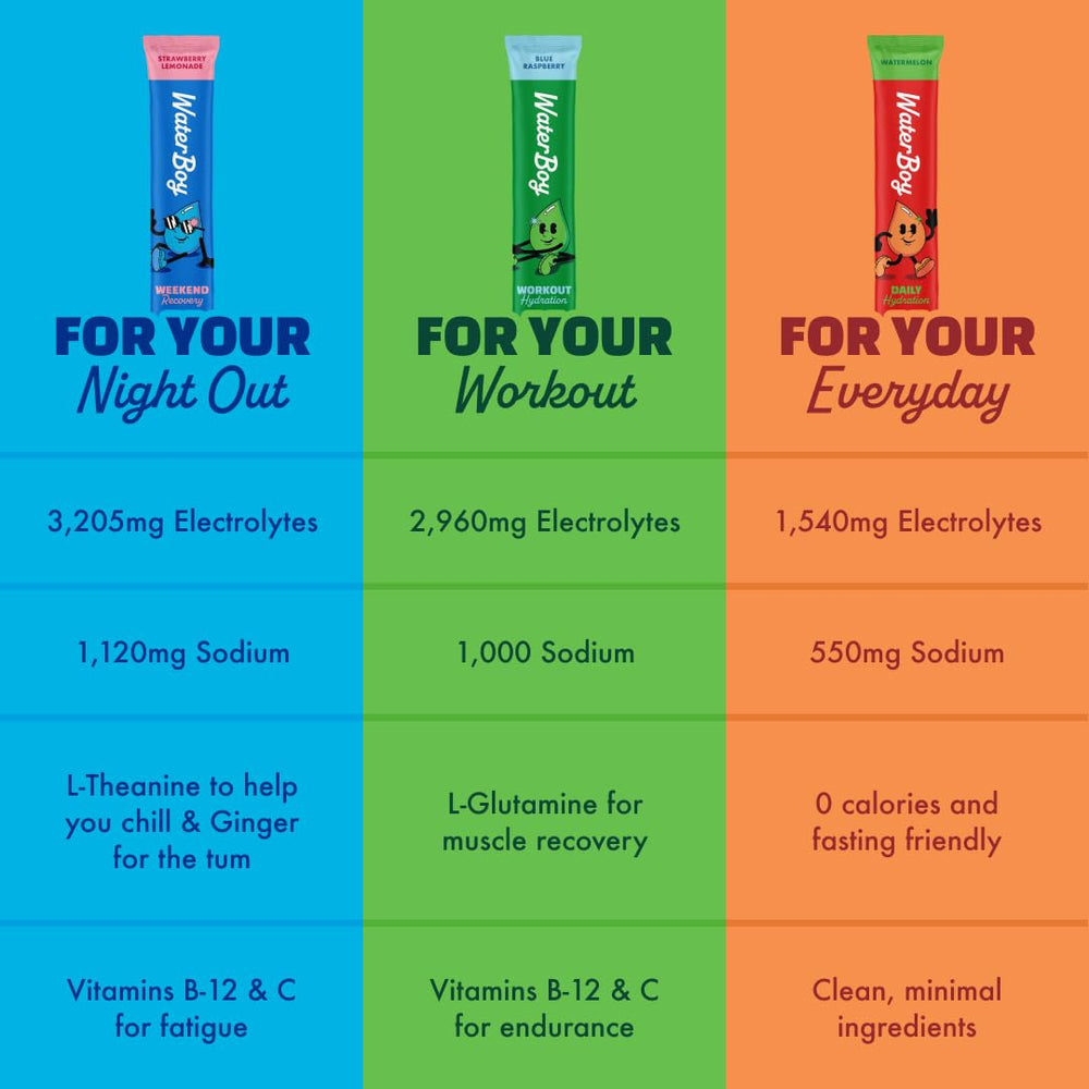 Detalle de la etiqueta nutricional Waterboy, información de electrolitos y ingredientes