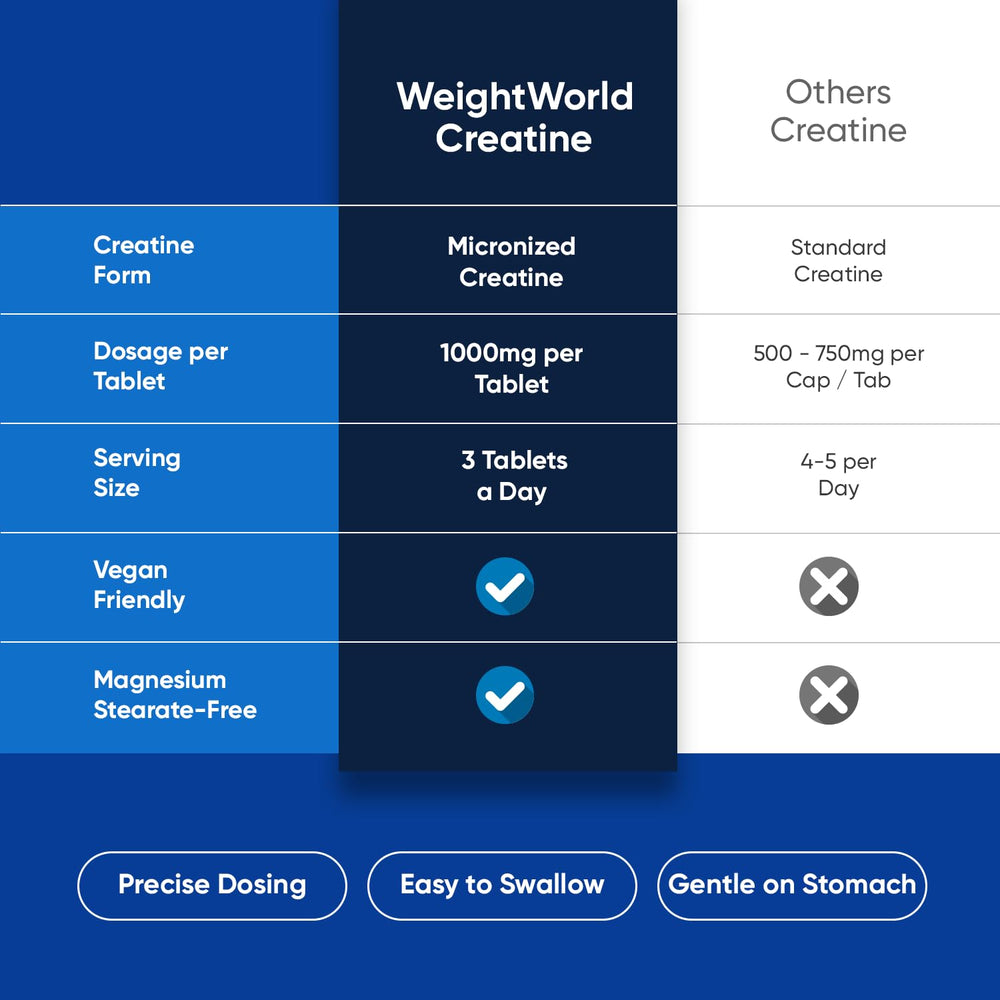 WeightWorld en gimnasio junto a mancuernas, diseñado para fuerza y rendimiento